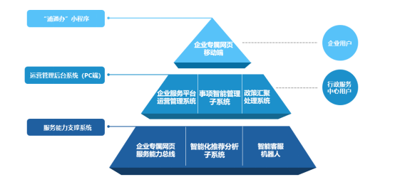 千企千面 精准服务 |伟德体育科技助力浦东新区成立企业专属网页